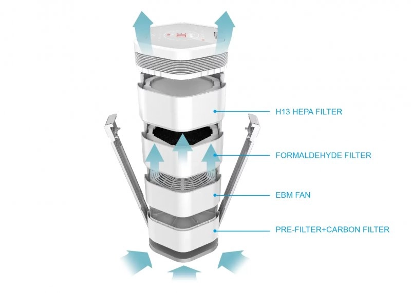 فیلتر یون ساز
